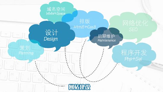 綿陽網(wǎng)站建設